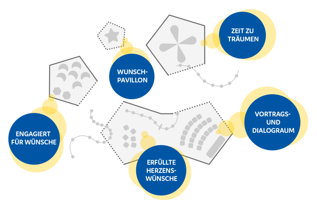 AKT_Ausstellungsübersicht